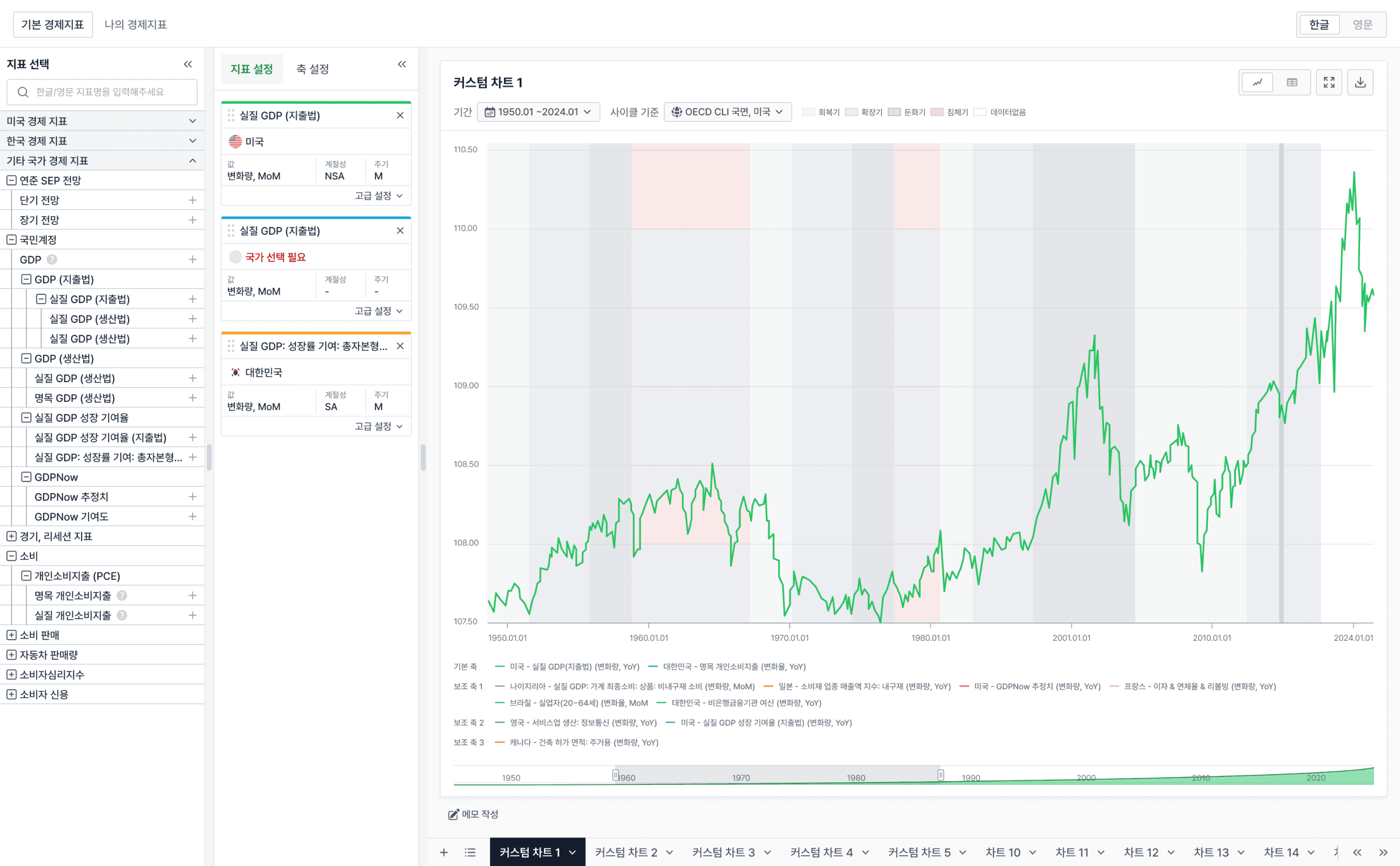 80개국 이상의 거시경제지표 열람