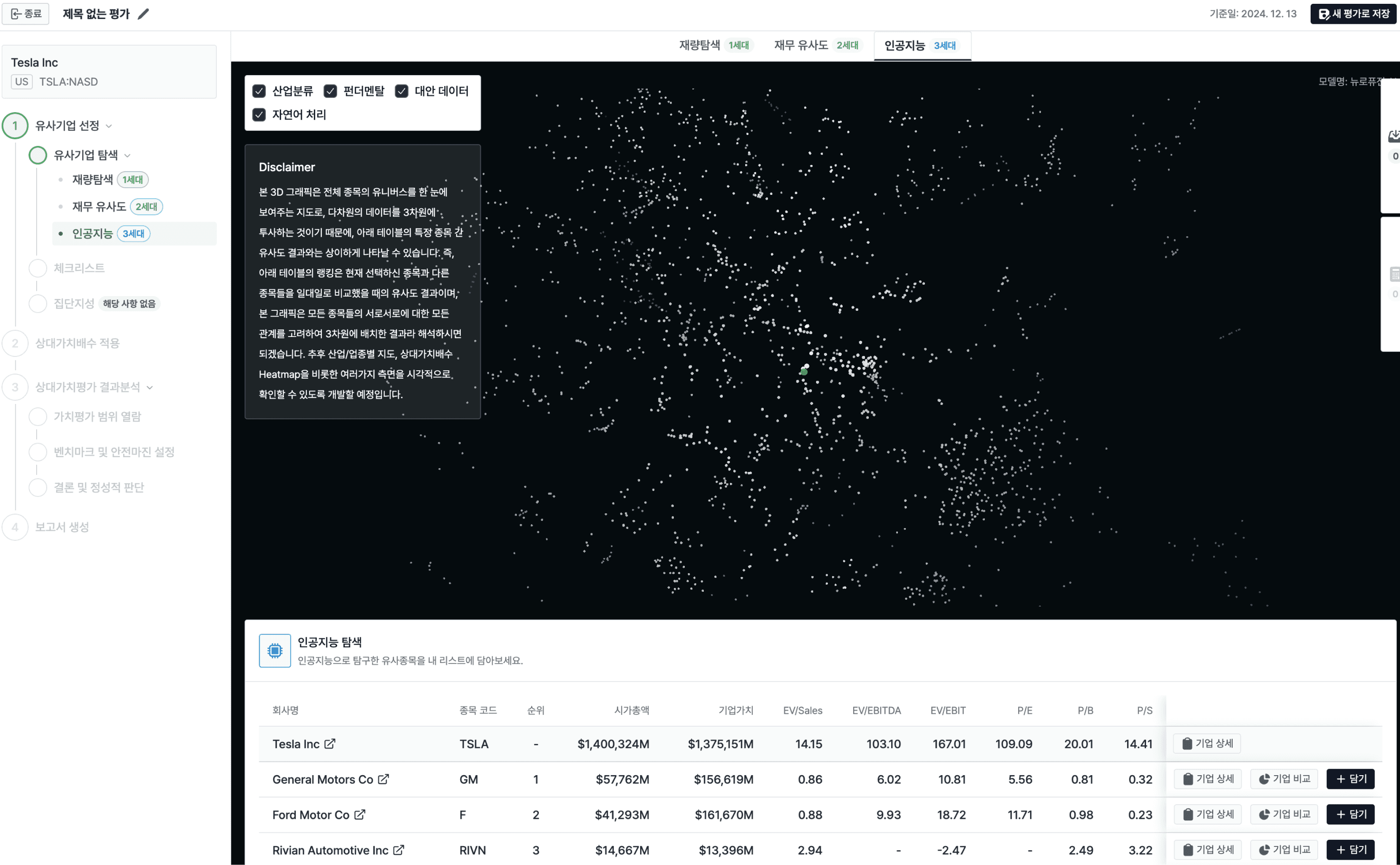 다각적인 방법론을 통한 기업가치 평가