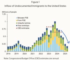 미국 고용은 좋아질까?