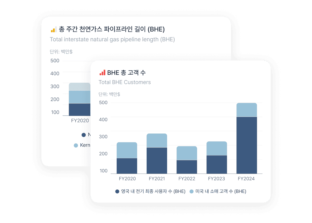 KPI