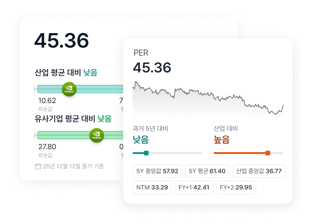 밸류에이션