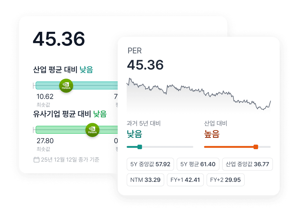 밸류에이션